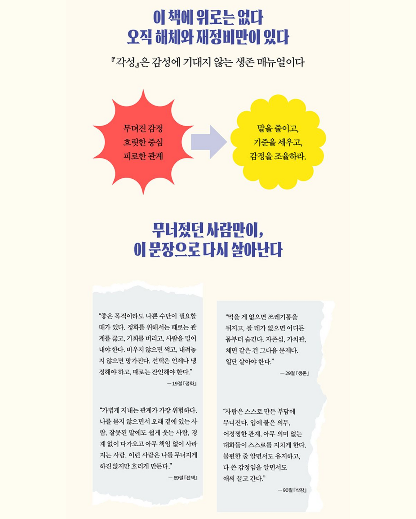 각성|覺醒